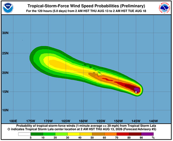 Hurricane Watch Lala