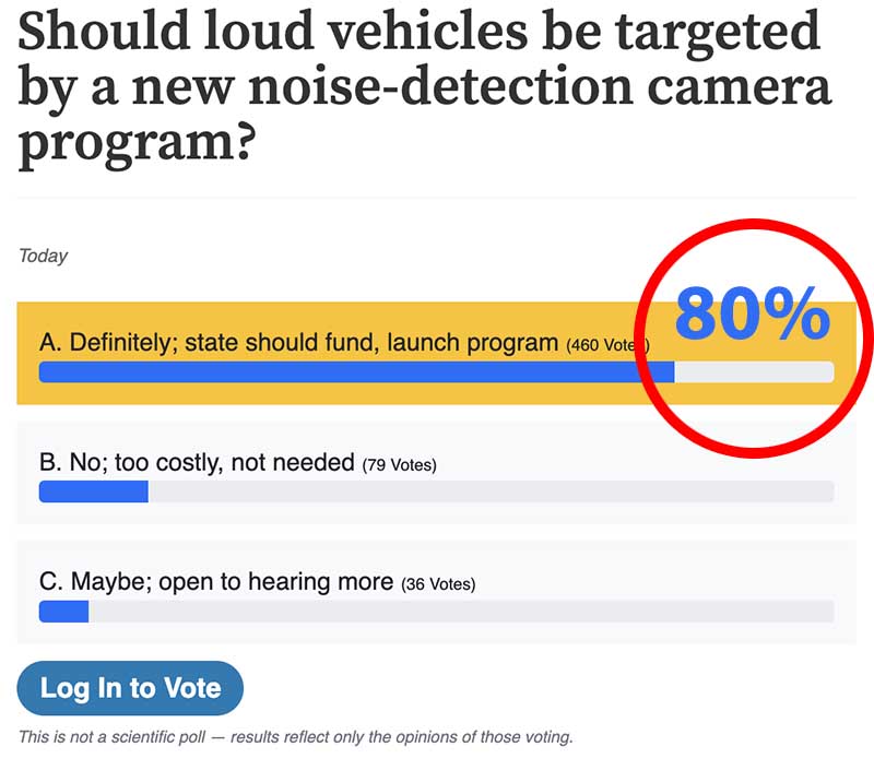Loud Noise is a constant problem in the area